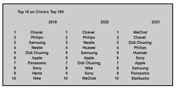 top 10 china.png